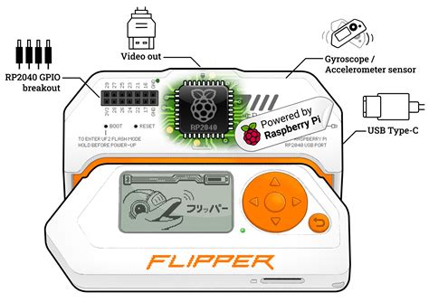 flipper zero add ons|FlipperModules.